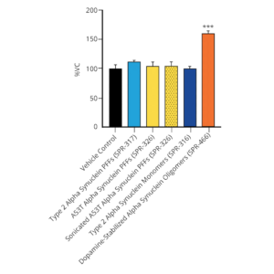 Evaluation of a-syn toxicity on primary mouse cortical neurons. 