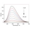 Fluorescence emission of NpFR1 (SIH-181), a reversible fluorescence intensity-based redox sensor.