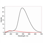 SIH-181_NpFR1_Fluorescence_Response.png