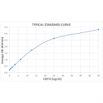 SKT-105_Hsp70_ELISA_Kit_Standard_Curve.png