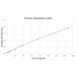 SKT-106_Hsc70_ELISA_Kit_Standard_Curve.png