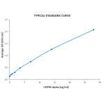 SKT-107_HSP90_Alpha_ELISA_kit_Typical_Standard_Curve_Lot-SH585170.png