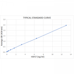 SKT-109_Hsp27_ELISA_Kit_Standard_Curve.png
