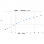 SKT-111_HO-1_ELISA_Kit_Standard_Curve.png