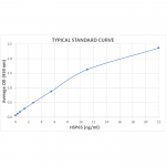 SKT-113_Hsp65_ELISA_Kit_Standard_Curve.png