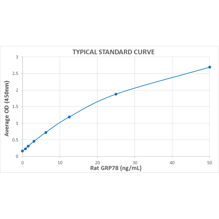 grp78 elisa kit stressxpress skt 137 stressmarq enzyme linked immunosorbent assay