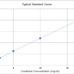 SKT-200_Urine_Creatinine_Detection_Kit_Standard_Curve_LotSC188030_Fig2