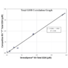 Graph of the Kit Correlation Data for the Glutathione Detection Kit StressXpress - SKT-202