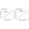 Graph of the Linearity Recovery for the Glutathione Detection Kit StressXpress - SKT-202