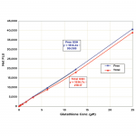 SKT-202_Glutathione_Detection_Kit_Standard_Curve_Fig1.png