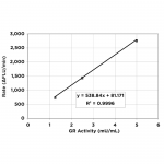 SKT-204_Glutathione_Reductase_Activity_Kit_Continuous_Kinetic_Assay_Standard_Curve_Fig4.png