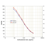 SKT-205_Corticosterone_EIA_Kit_Standard_Curve_Fig2