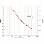 SKT-206_Cortisone_CLIA_Kit_Standard_Curve_Fig2.png