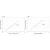 Graph of the Plasma and Urine Linearity Recovery for the Prostaglandin E2 EIA Kit StressXpress - SKT-207