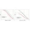 Graph of the Multi-Format Standard Curve for the Prostaglandin E2 EIA Kit StressXpress - SKT-207