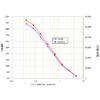 Graph of the Acetylated Format Typical Standard Curve for the Cyclic AMP CLIA Kit (High-Sensitivity) StressXpress - SKT-208