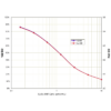 Graph of the Acetylated Format Typical Standard Curve for the Cyclic AMP EIA Kit StressXpress - SKT-209