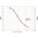 SKT-209_Cyclic_AMP_EIA_Kit_Regular_Format_Standard_Curve_Fig2.png