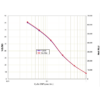 Graph of the Acetylated Format Typical Standard Curve for the Cyclic GMP CLIA Kit (High-Sensitivity) StressXpress - SKT-210
