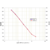 Graph of the Acetylated Format Typical Standard Curve for the Cyclic GMP EIA Kit StressXpress - SKT-211