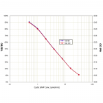 SKT-211_Cyclic_GMP_EIA_Kit_Regular_Format_Standard_Curve_Fig2.png
