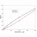 SKT-212_Nitric_Oxide_Detection_Kit_Standard_Curve_Fig1.png