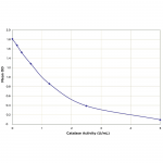 SKT-215_Catalase_Activity_Kit_Standard_Curve_Fig2.png