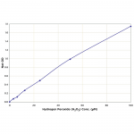 SKT-216_Hydrogen_Peroxide_Detection_Kit_Standard_Curve_Fig1.png