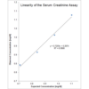 Graph of the Linearity Recovery for the Creatinine Serum Detection Kit StressXpress® - SKT-217