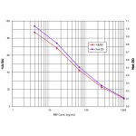 SKT-218_Retinol_Binding_Protein_Urinary_EIA_Kit_Standard_Curve_Fig1.png