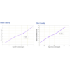 Graph of the Linearity Recovery for the Cystatin C EIA Kit StressXpress - SKT-219