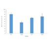 Mouse Anti-HSP70 Antibody: FITC [1H11] used in Fluorescence-activated cell sorting (FACS) on Human Jurkat E6.1, U937, MCF7 and HT29 cells (SMC-249)