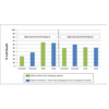 Toxicity results comparing Active Human Recombinant Alpha Synuclein Pre-formed Fibrils (Type 2) and Active Human Recombinant Alpha Synuclein Pre-formed Fibrils (Type 1)