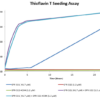 Thioflavin T Assay for SPR-322-A594