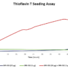 Thioflavin T Seeding Assay of N-Terminal Acetylated Alpha Synuclein Monomers (SPR-331)