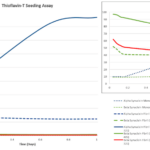 SPR-405_Beta-Synuclein-Protein-Protein-Thioflavin-T-assay-1.png