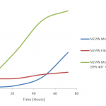 SPR-407_Gamma-Synuclein-Monomer-Protein-Thioflavin-T-assay-1.png