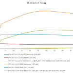 SPR-444_Tau-Protein-Monomer-Protein-Thioflavin-T-assay-1.png