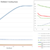 Thioflavin T Assay of Alpha and Beta Synuclein Cross-Seeding