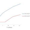 Turbidity Assay shows increased turbidity in Human Recombinant Transthyretin L55P Variant Protein Filaments (SPR-464)