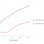 SPR-465_TTR-Protein-Filaments-Protein-Turbidity-Assay-1.png