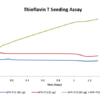 Thioflavin T assay of tau pre-formed fibrils (SPR-471)