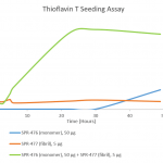 SPR-476_Tau-Protein-Protein-Thioflavin-T-assay-1.png