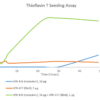 Thioflavin T Seeding Assay of Tau Fibrils (SPR-477)