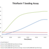 Thioflavin T assay of Tau Wild-Type fibrils (SPR-480) and monomers (SPR-479)