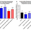 Toxicity of Human Recombinant Alpha Synuclein Oligomers (Kinetically Stable) (SPR-484).